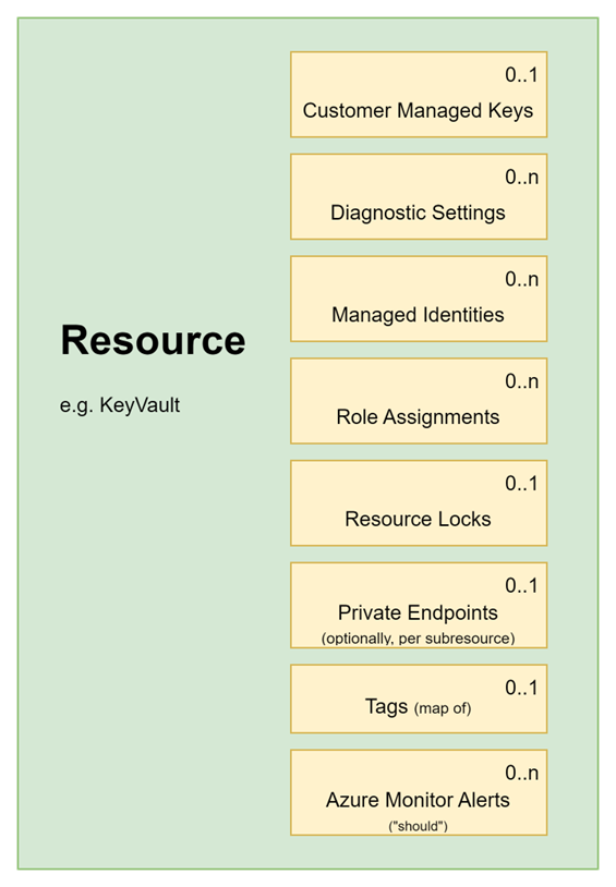 list of shared interfaces in a module