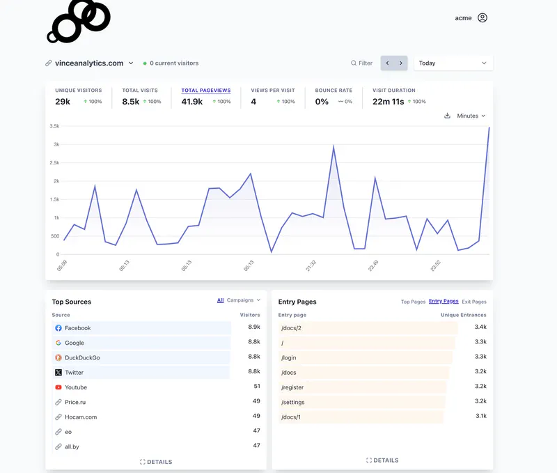 vince analytics screenshot