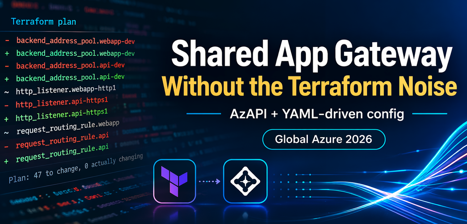Shared Application Gateway with AzAPI and AVM